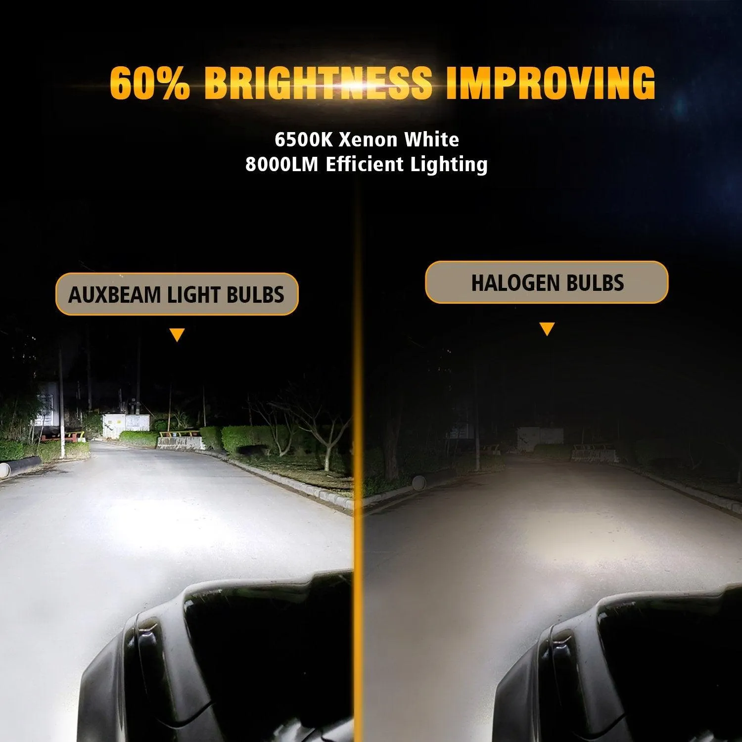 880/881 LED Headlight Bulbs 72W 8000ML S2 Series Super Brightes COB 6500K Cool White | 2 Bulbs