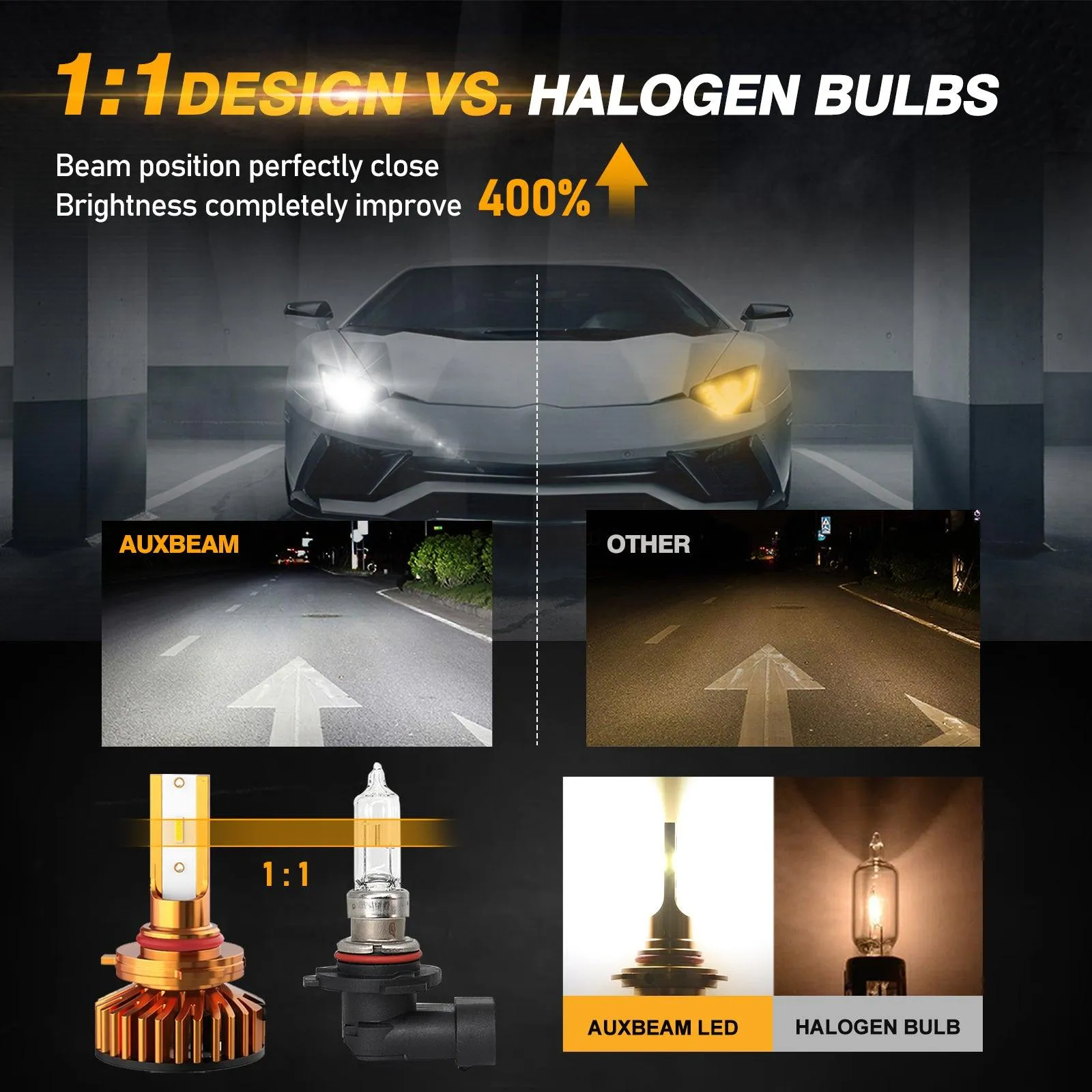 9005 LED Headlight Bulbs 52W 10000LM F2 Series Mini Size 6500K Cool White |  2 Bulbs