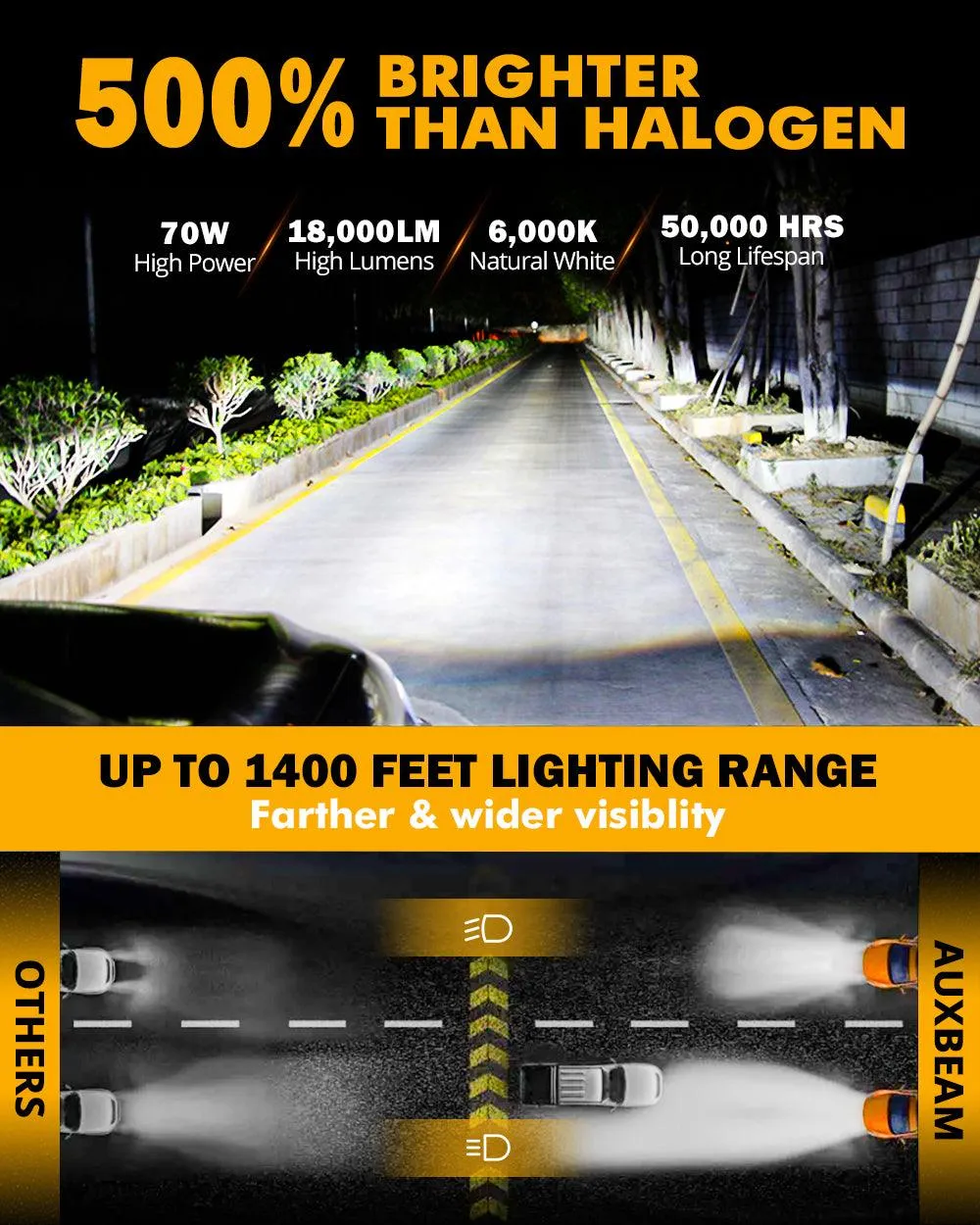 9005 LED Headlight Bulbs 70W 18000LM F-16 Plus Series Brightest 6000K Cool White | 2 Bulbs