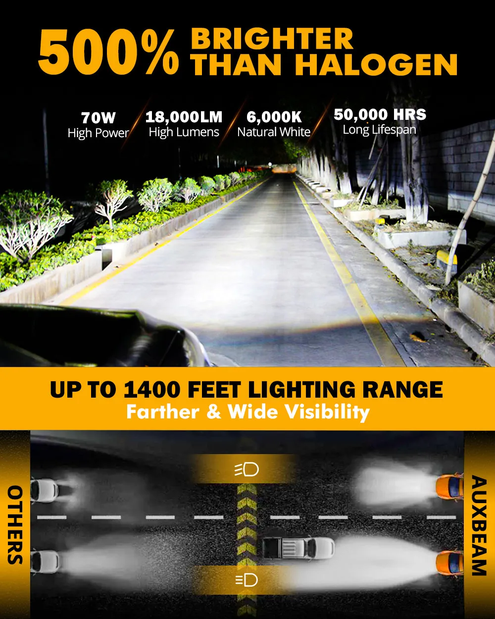 9012 LED Headlight Bulbs 70W 18000LM F-16 Plus Series Brightest 6000K Cool White | 2 Bulbs