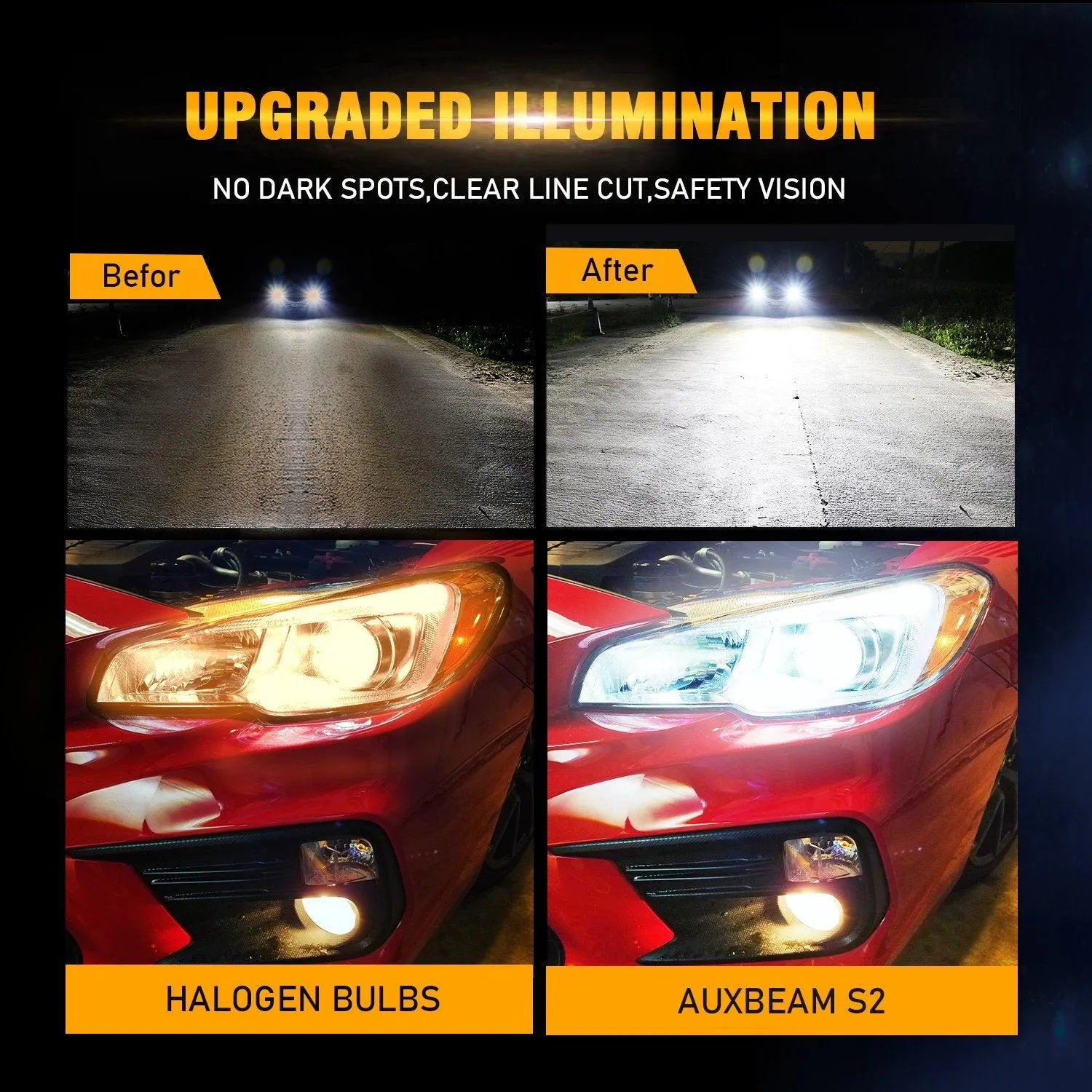 H1 LED Headlight Bulbs 72W 8000ML S2 Series Super Brightes COB 6500K Cool White | 2 Bulbs