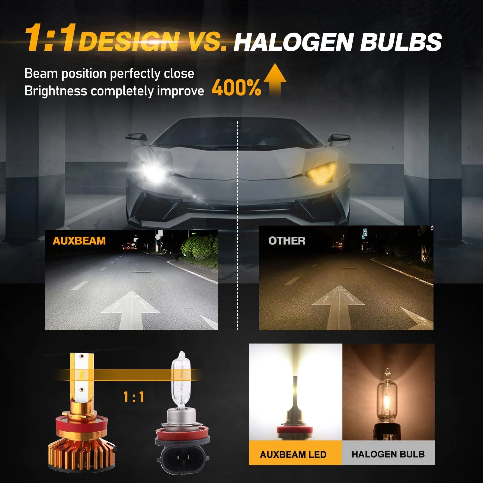 H11 LED Headlight Bulbs 52W 10000LM F2 Series Mini Size 6500K Cool White |  2 Bulbs