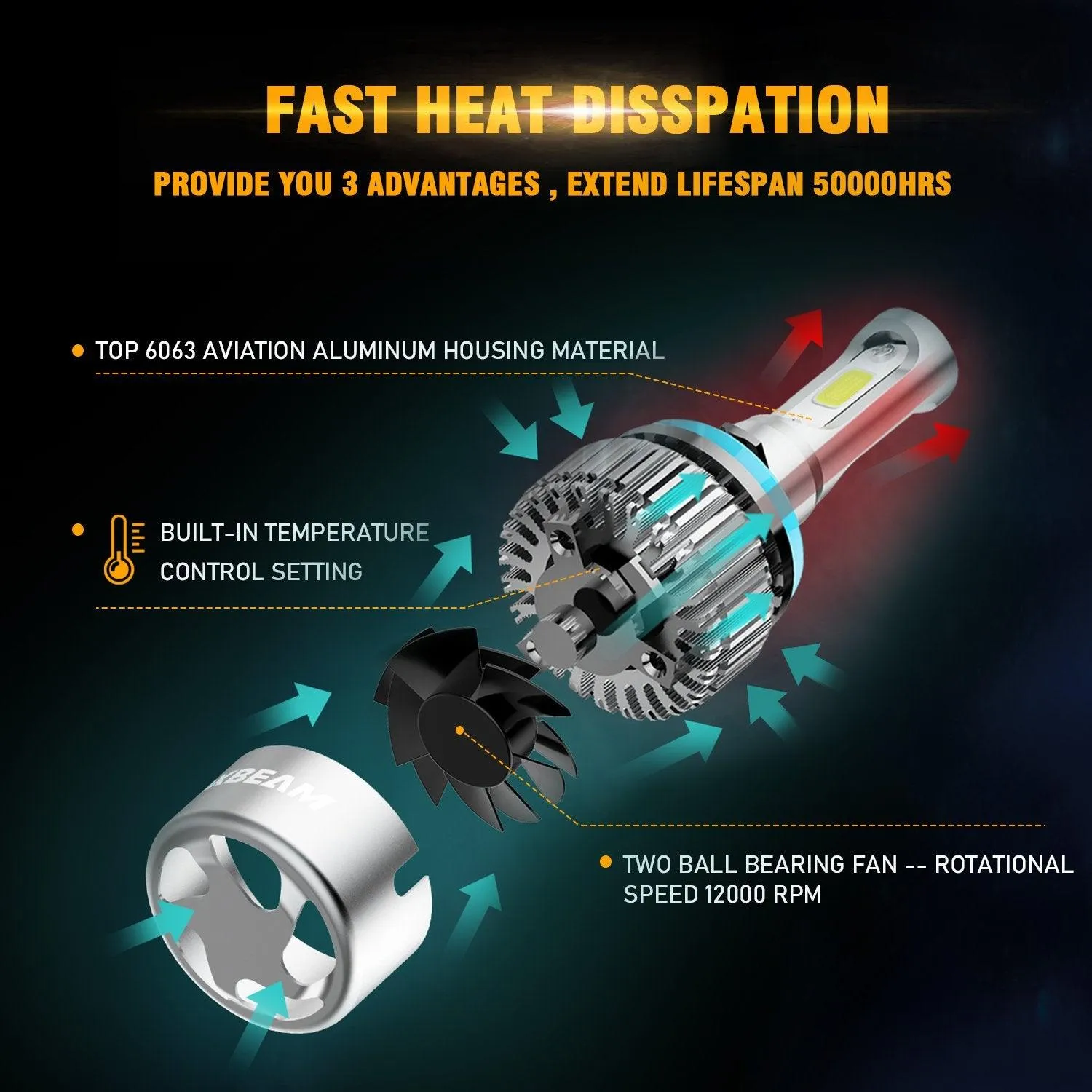 H11/H8/H9 LED Headlight Bulbs 72W 8000ML S2 Series Super Brightes COB 6500K Cool White | 2 Bulbs