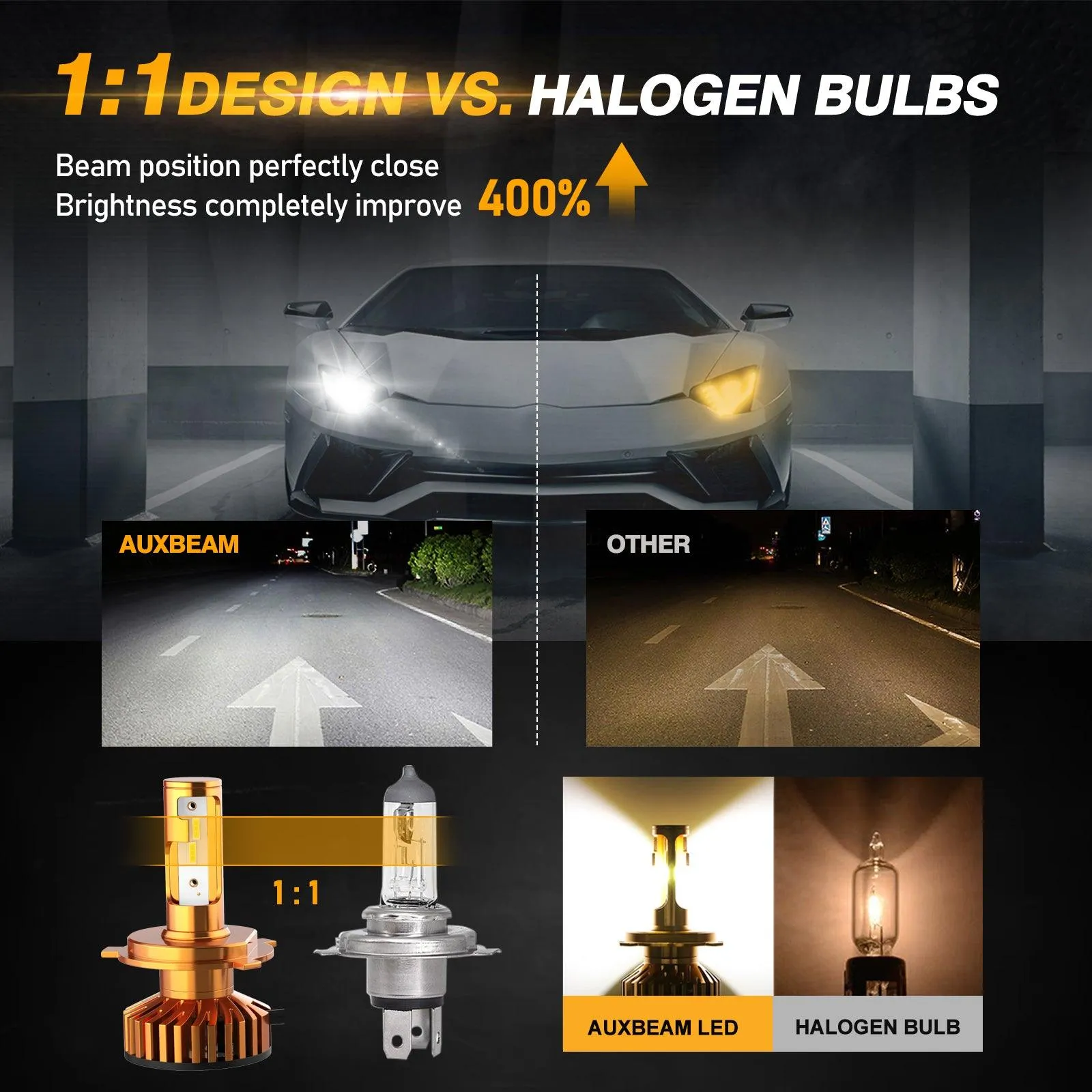 H4/9003 LED Headlight Bulbs 52W 10000LM F2 Series Mini Size 6500K Cool White |  2 Bulbs