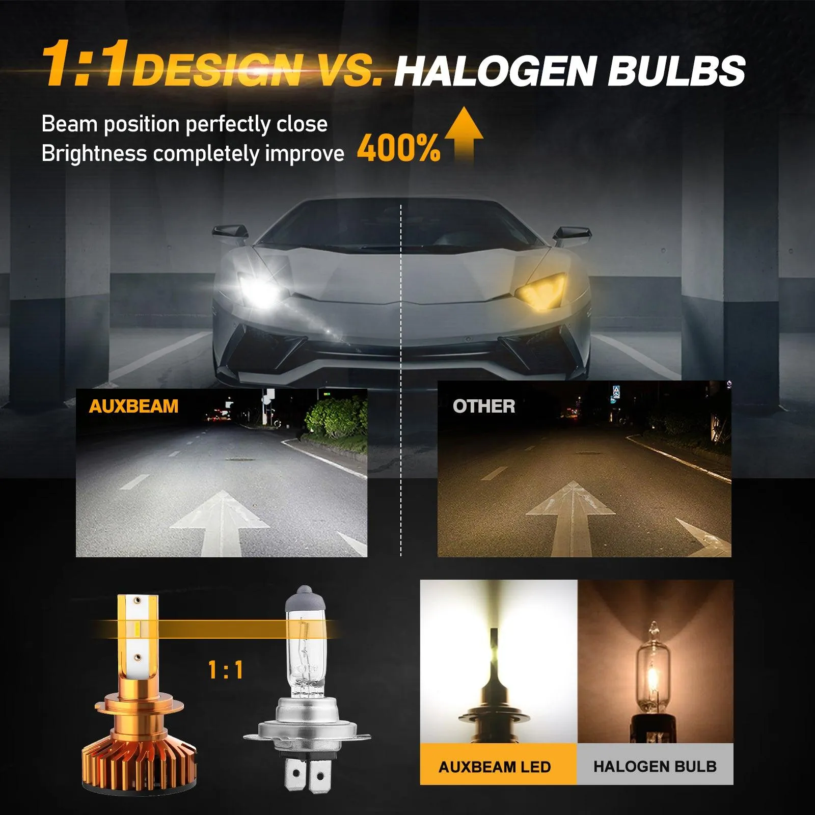 H7 LED Headlight Bulbs 52W 10000LM F2 Series Mini Size 6500K Cool White |  2 Bulbs